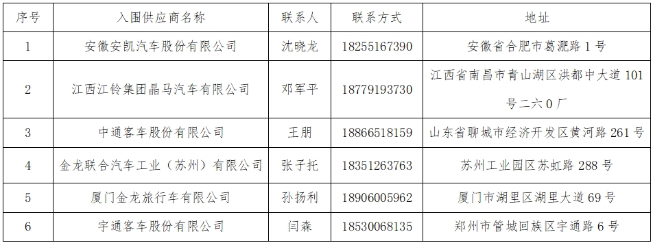華夏城投項(xiàng)目管理有限公司關(guān)于江西長運(yùn)營運(yùn)客車采購供應(yīng)商準(zhǔn)入庫項(xiàng)目（采購編號(hào)：CYZB2025005）入圍結(jié)果公告